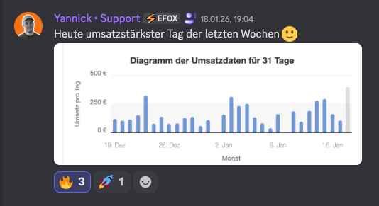 Discord Erfolgsgeschichte 8